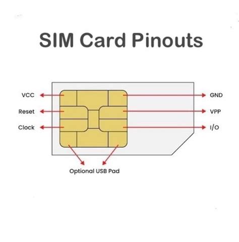 sim card connector pinout|Subscriber Identification Module Description, SIM Card .